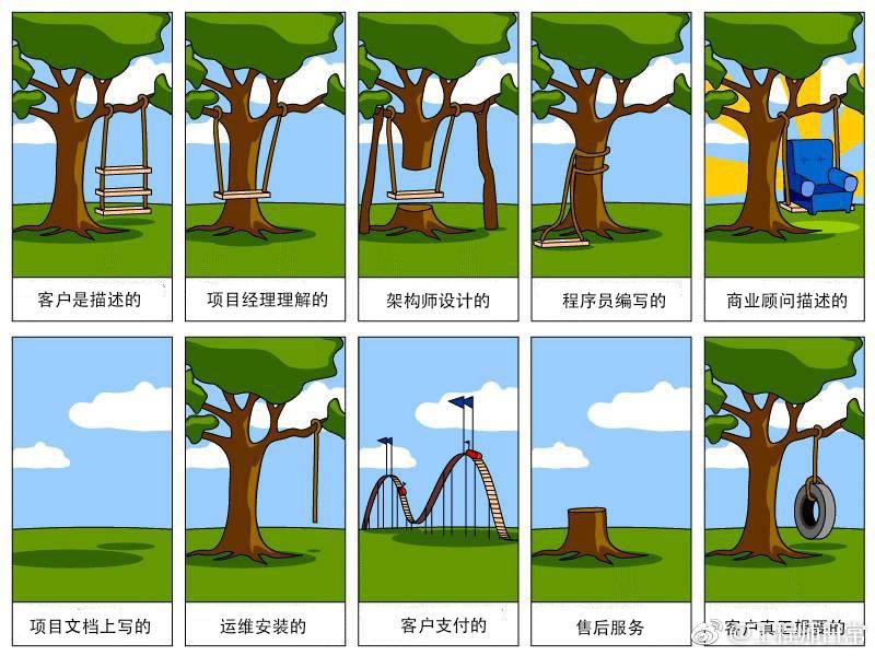 一个项目的真实情况 