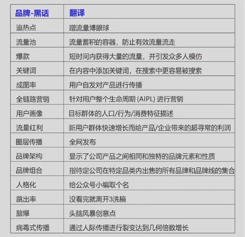 现实生活中听到这些词会觉得有点恶心 #你不知道的行业内幕现实生活中听到这些词会觉得有点恶心 #你不知道的行业内幕