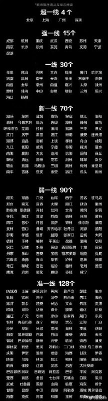 据说国内80%都是一线城市🌚 #无用但有趣的冷知识