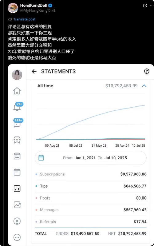 继Sophie Rain几个月前晒出了43M美金的Onlyfans收入后，玩偶姐姐也晒出了过去四年的订阅收入，合计一千三百万美金