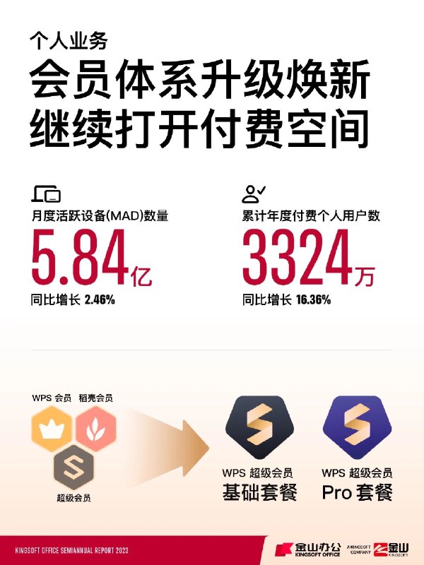 发财报了啦 #科技圈大小事发财报了啦 #科技圈大小事