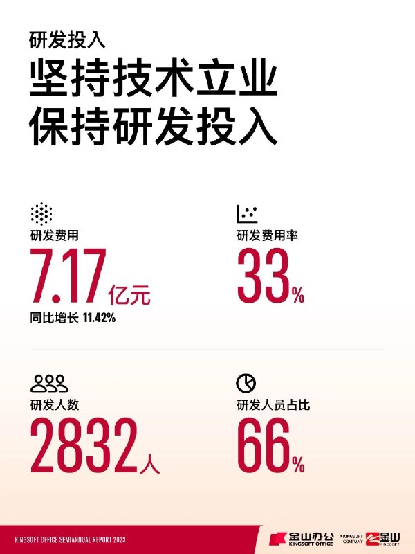 发财报了啦 #科技圈大小事发财报了啦 #科技圈大小事