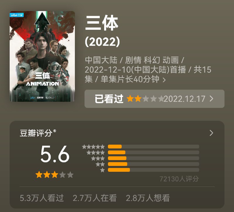 看了眼豆瓣，《三体》动画版评分已经跌到5.6了，啊B啊啊B，说你点啥好呢？ #科技圈大小事