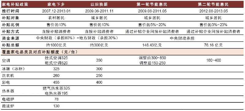 学习了