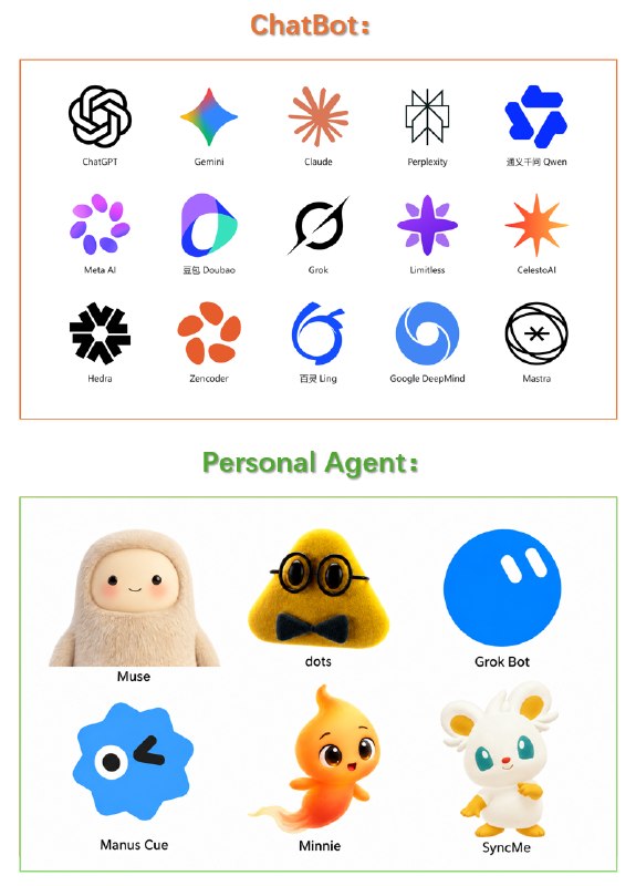 怎么区分一款AI产品是ChatBot还是Personal Agent？很简单，如果图标长得像屁眼，那就是ChatBot，如果长有一张脸，那就是Personal Agent