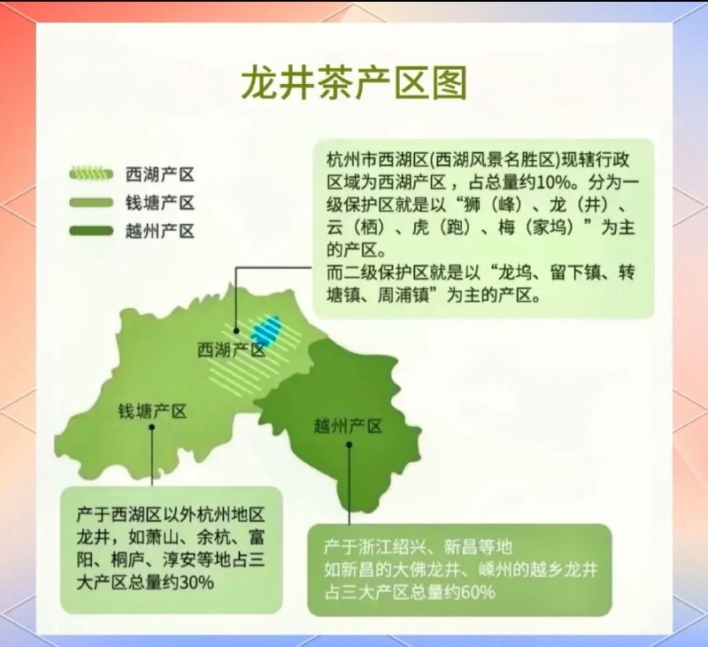 西湖龙井跟许多茶一样，也有自己的产区分布